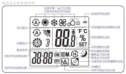 医院墙上空调开关图解图片