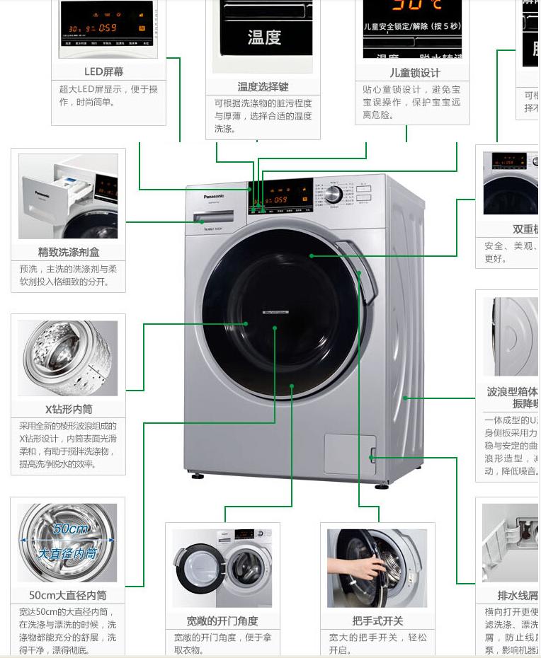 三洋全自动洗衣机教程图片